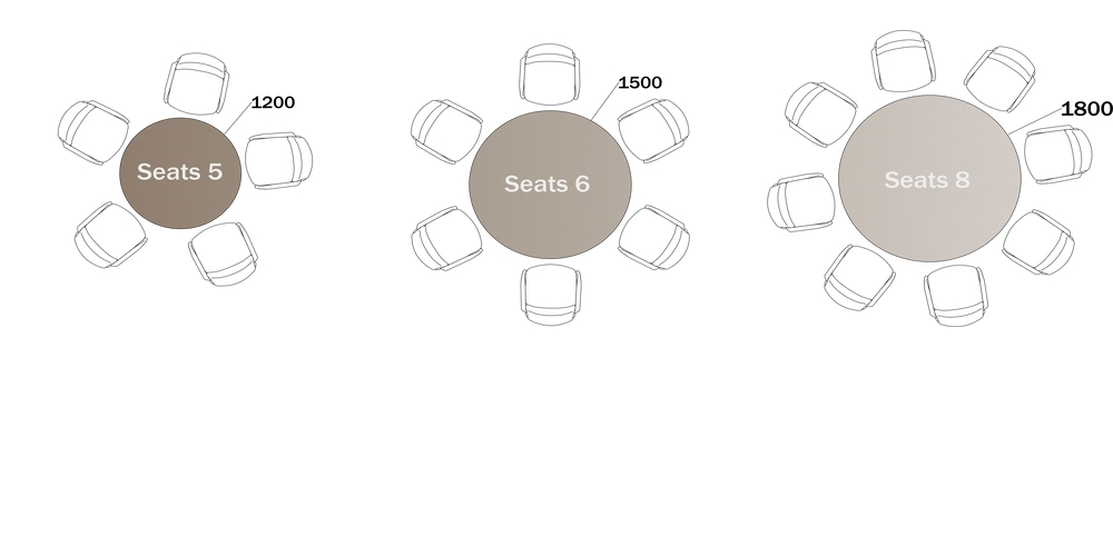 Round Table Sizes & Seating Numbers